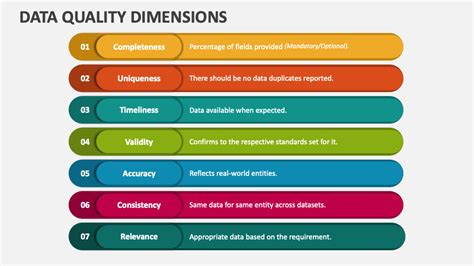 3 data quality dimensions
