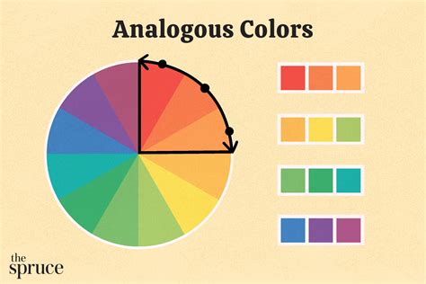 3 examples of analogous colors