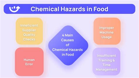 3 examples of chemical hazards in food