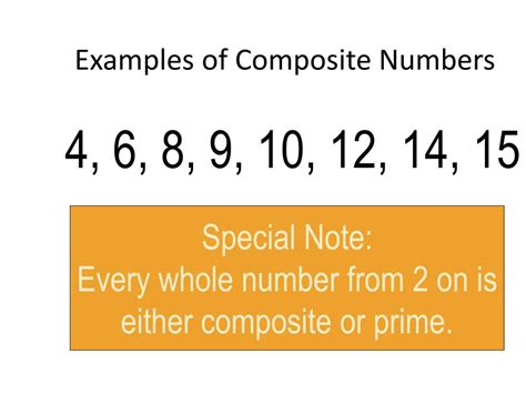3 examples of composite numbers