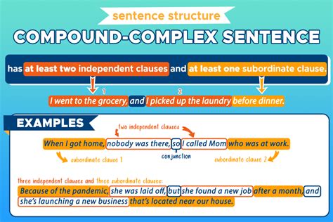 3 examples of compound complex sentences