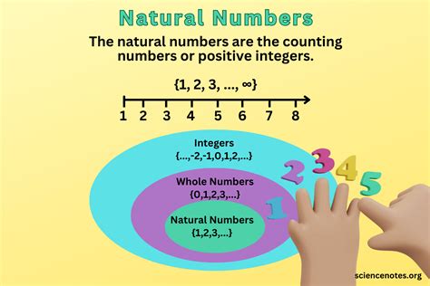 3 examples of natural numbers