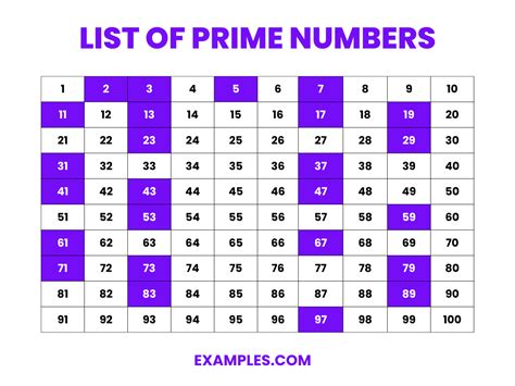 3 examples of prime numbers