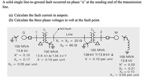 3 phase transformer fault current calculation