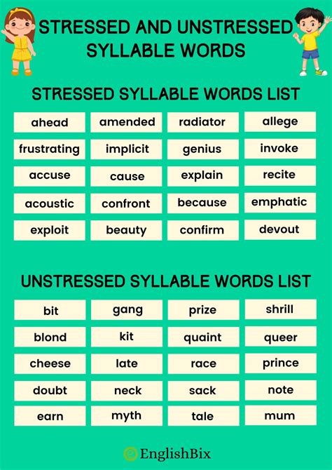3 syllable words with stress on second syllable examples