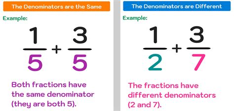 3 to 2 or 2 to 1