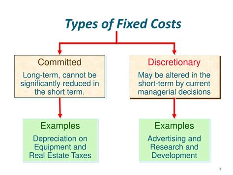 3 types of fixed cost