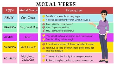 3 types of modal verbs with examples