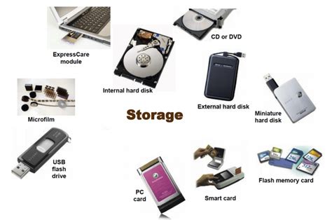3 types of storage devices with examples in computer