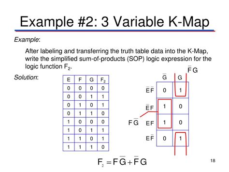3 variable k map solved examples