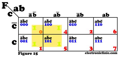 3 variable k map solver