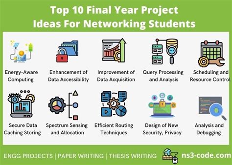 3 year project topics
