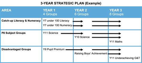 3 year strategic plan example