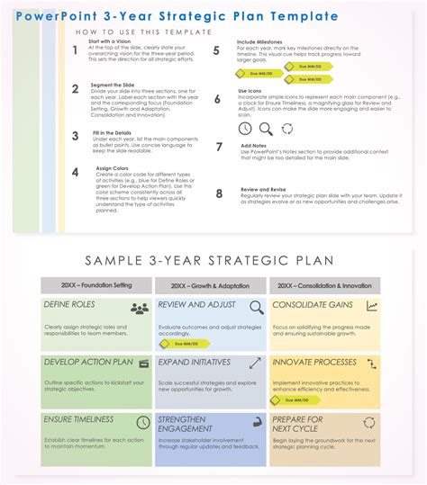 3 year strategic plan example pdf