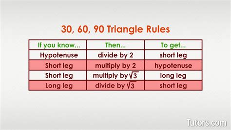 30 60 90 Triangle Chart