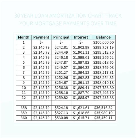 30 Year Mortgage Amortization Chart