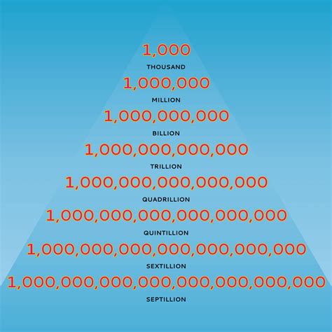 30 billion in number form