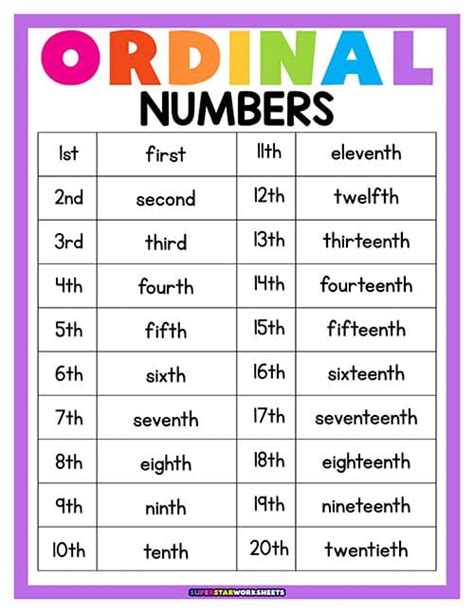 30 in ordinal number form
