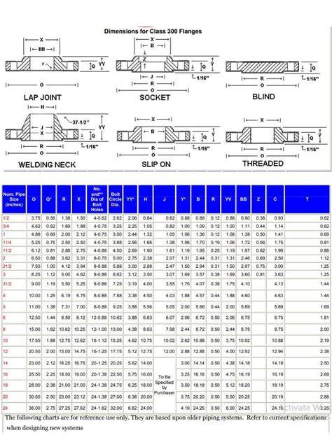 300# Flange Dimensions Chart