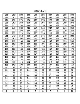 300s Chart