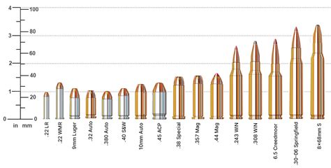 308 And 223 Bullet Drop Side By Side Comparison Chart
