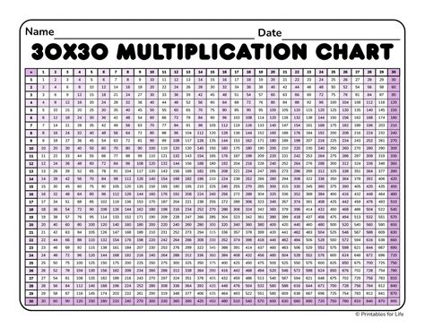 30x30 Multiplication Chart
