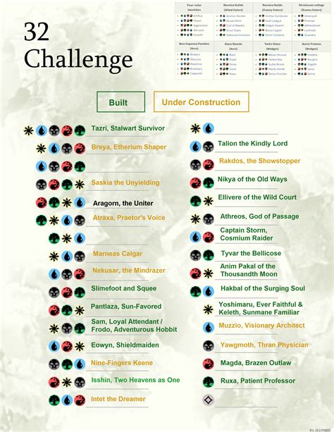 32 Deck Challenge Template