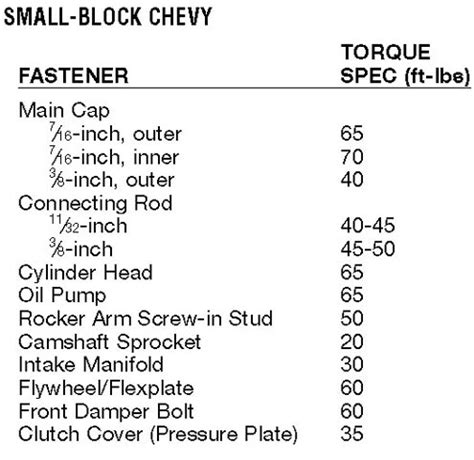 350 head torque specs