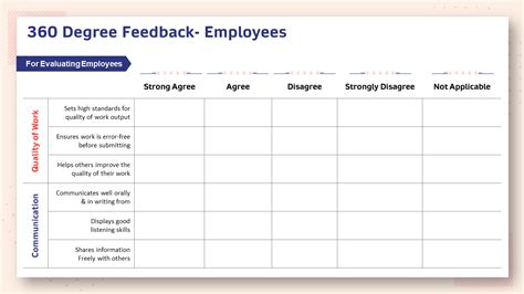 360 Degree Feedback Template