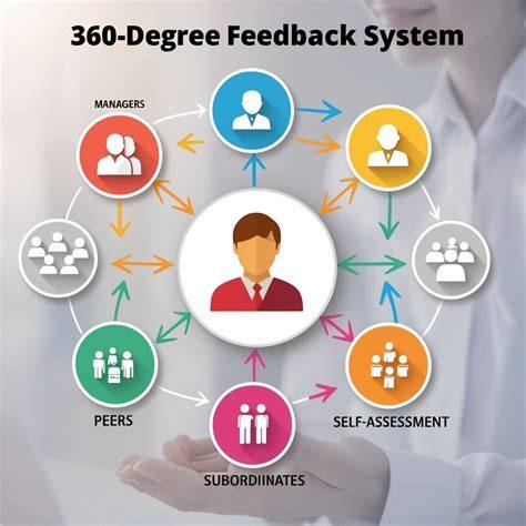 360 degree feedback