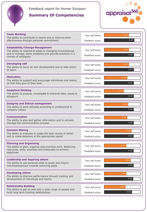 360 feedback answer examples