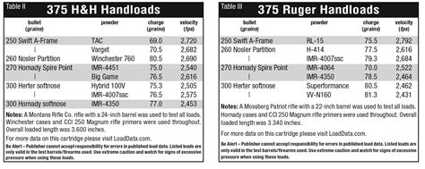375 H&h Ballistics Chart
