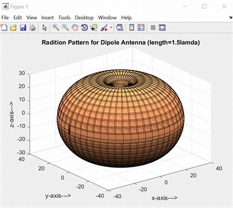 3d Antenna Radiation Pattern Matlab Code