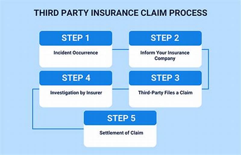 3rd Party Insurance Claim Process