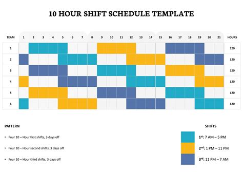 4 10-hour Shift Schedule Templates