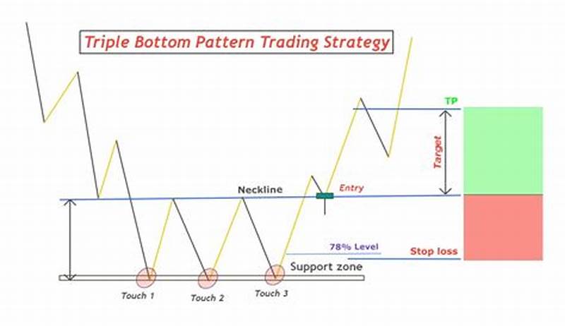 4 Bottom Pattern