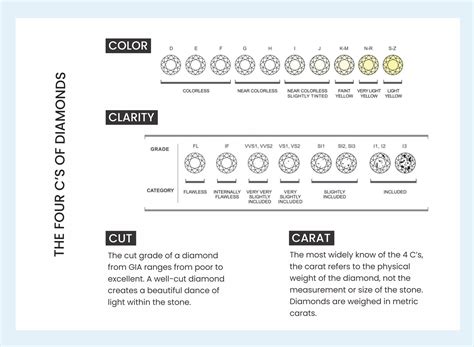 4 C Chart For Diamonds