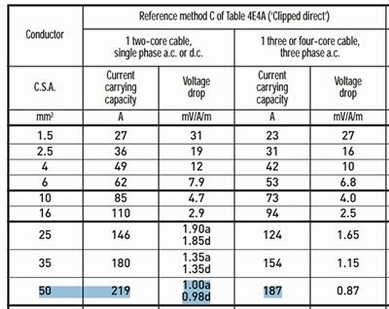 4 Core Cable Comprehensive Size Chart