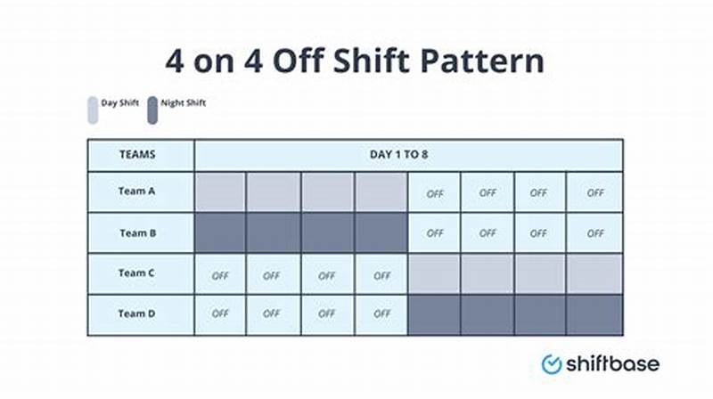 4 On 4off Shift Pattern Examples