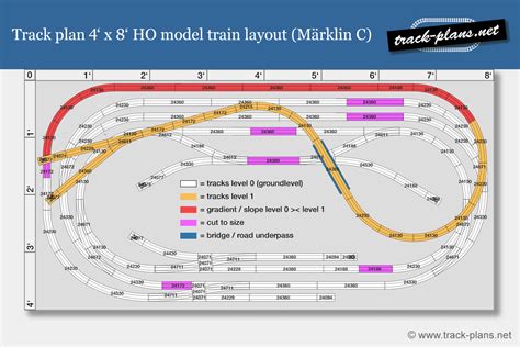 4 X 8 Ho Train Layout Templates