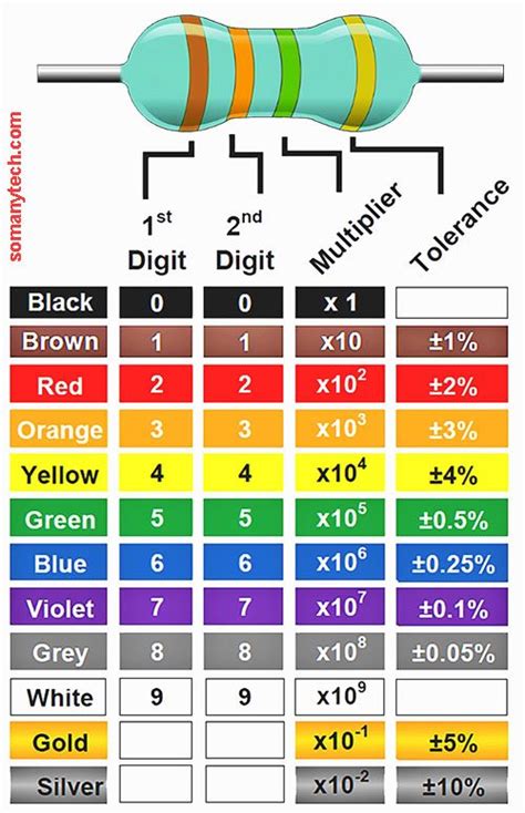 4 band resistor color code quiz