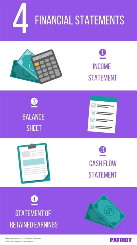 4 basic types of financial statements