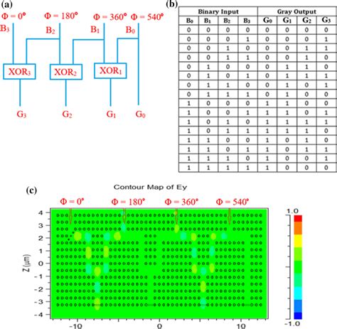 4 bit binary to gray code converter using k map