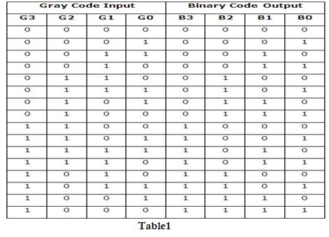 4 bit gray to binary conversion truth table