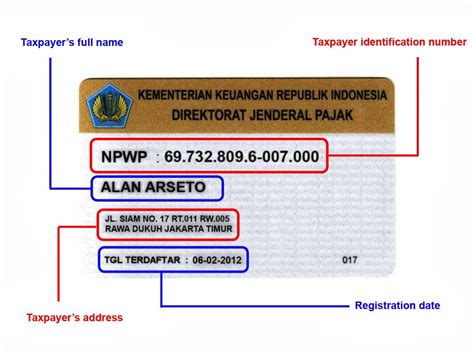 What is the Four Digit Code in Indonesia?