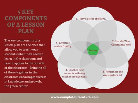 4 key components of lesson plan