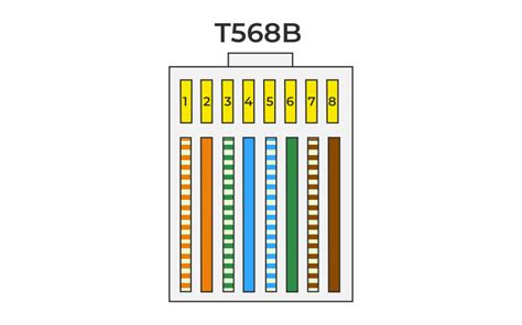 4 pair colour code