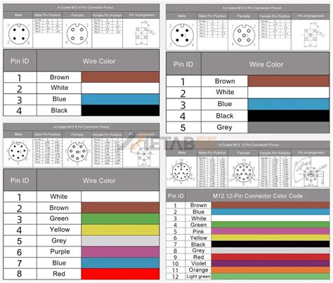 4 pin sensor wire color code