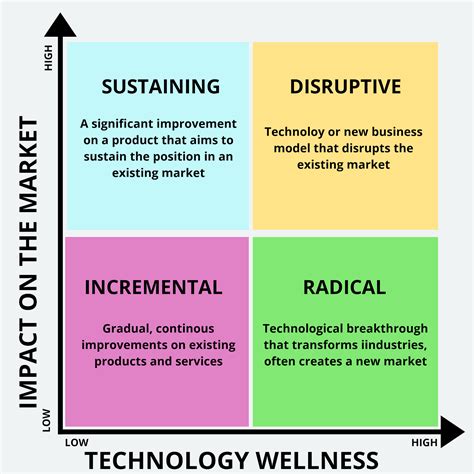 4 types of innovation examples pdf