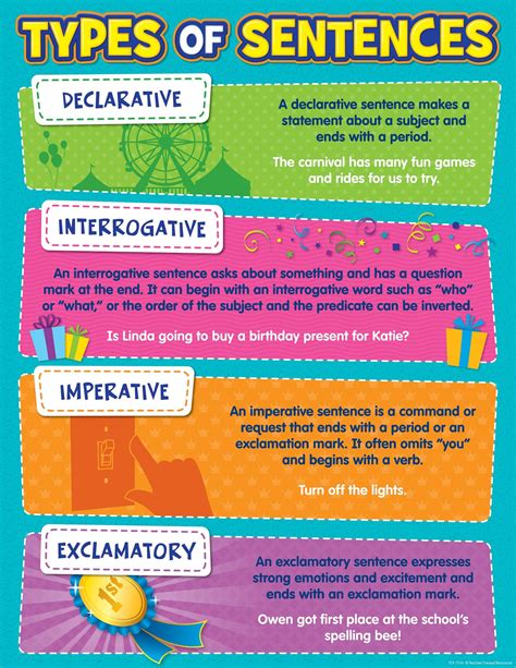 4 types of sentences with examples and answers class 7